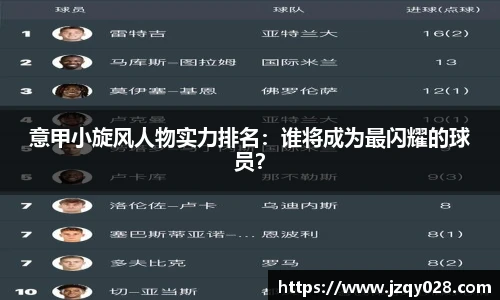 意甲小旋风人物实力排名：谁将成为最闪耀的球员？
