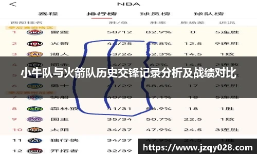 小牛队与火箭队历史交锋记录分析及战绩对比
